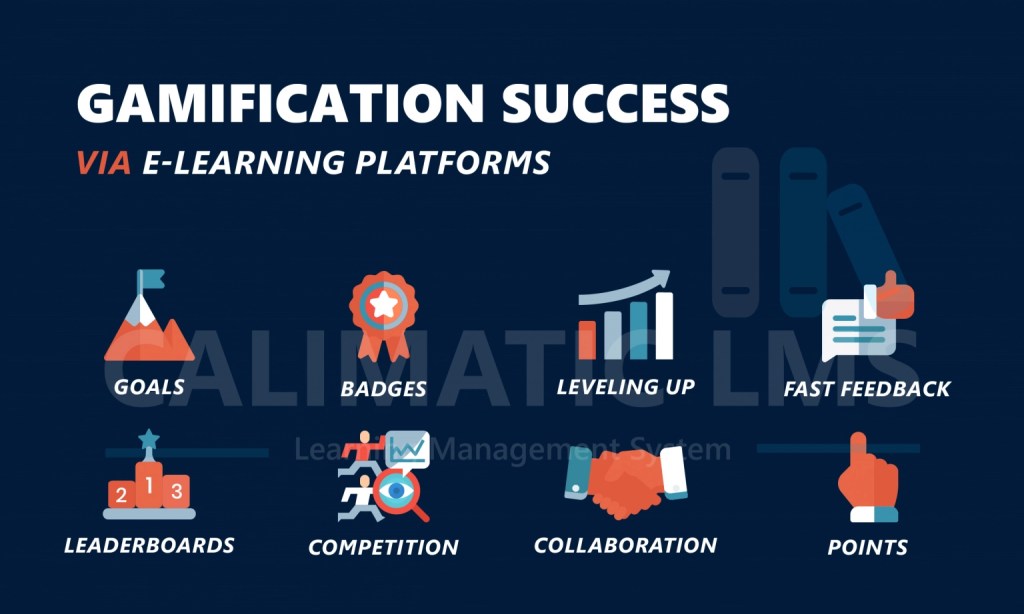 Gamification success online sign advertising it as a learning platform.